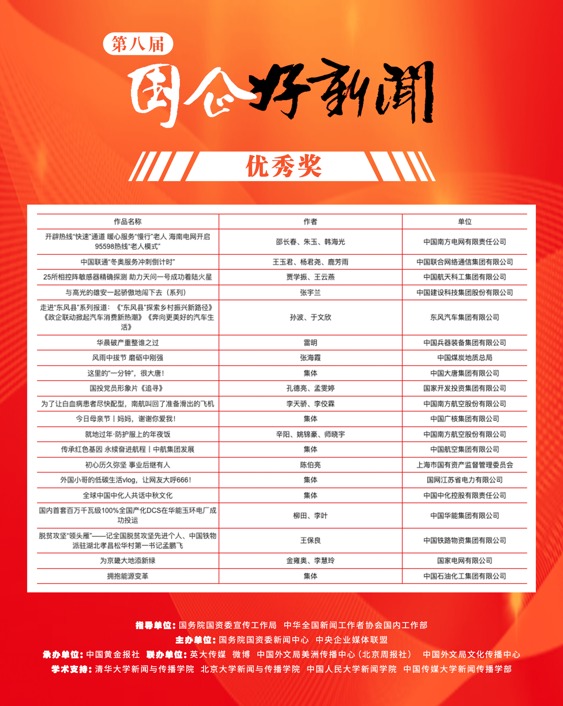 郝鵬、國資、央企、國資委、書記、主任、國企、企業(yè)改革